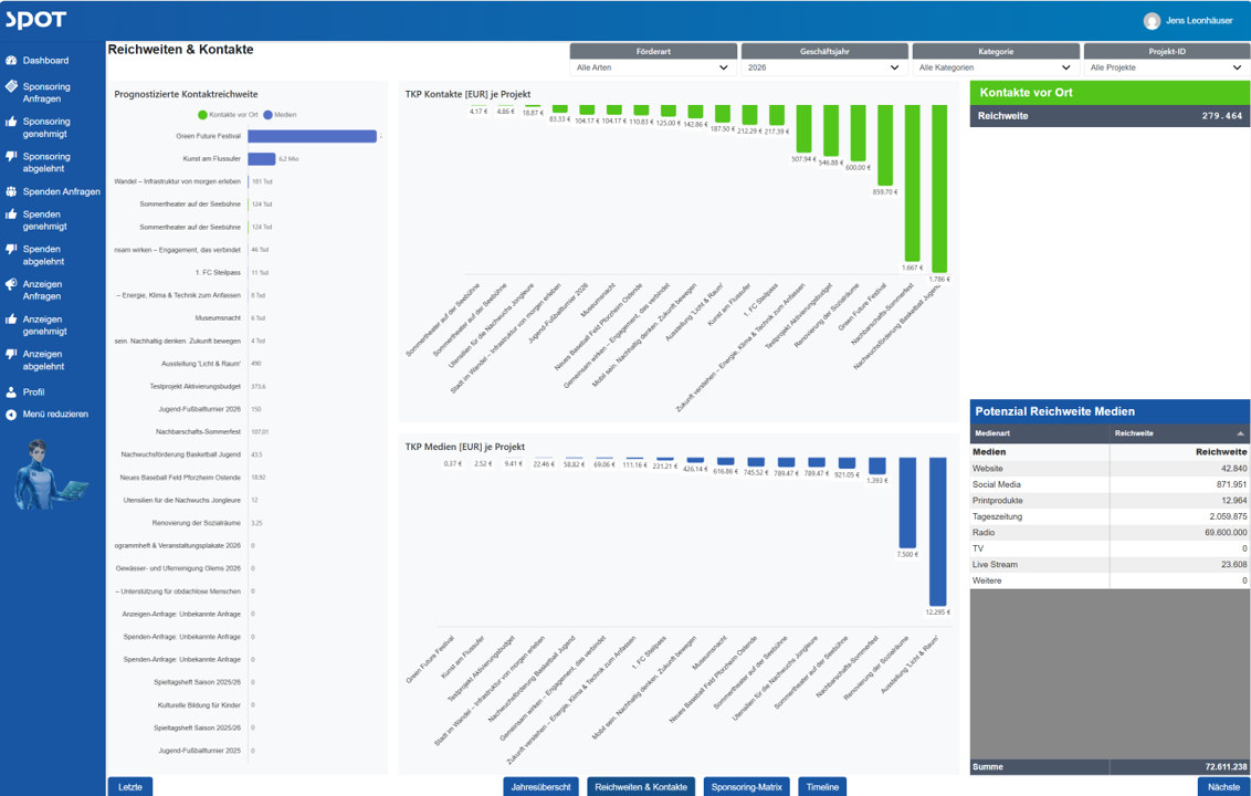 SPOT Backend Seite 2 Reichweiten