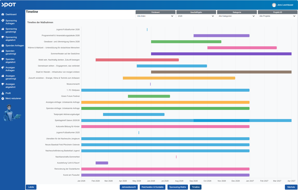 SPOT Backend Seite 4 Timeline